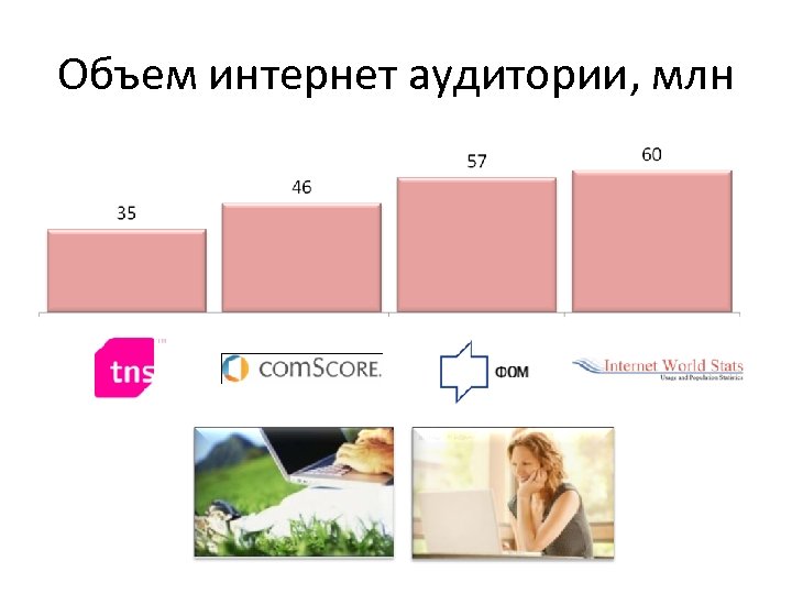 Объем интернет аудитории, млн 