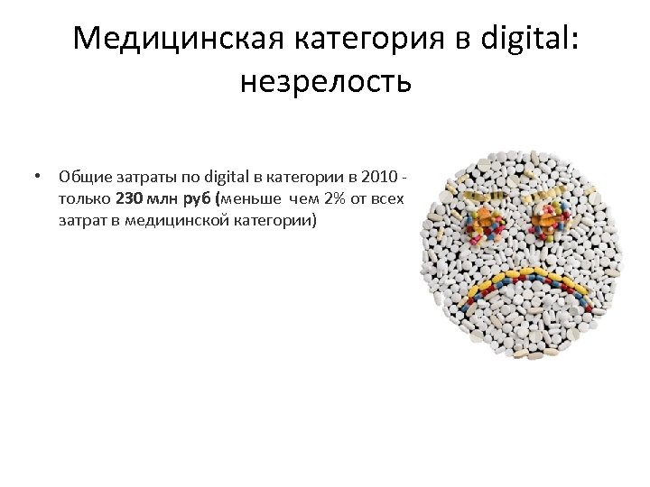 Медицинская категория в digital: незрелость • Общие затраты по digital в категории в 2010