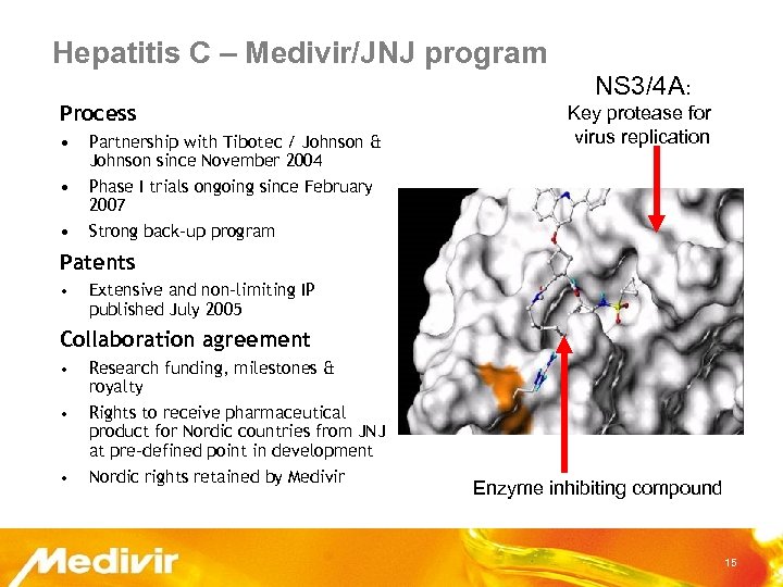 Hepatitis C – Medivir/JNJ program NS 3/4 A: Process • Partnership with Tibotec /