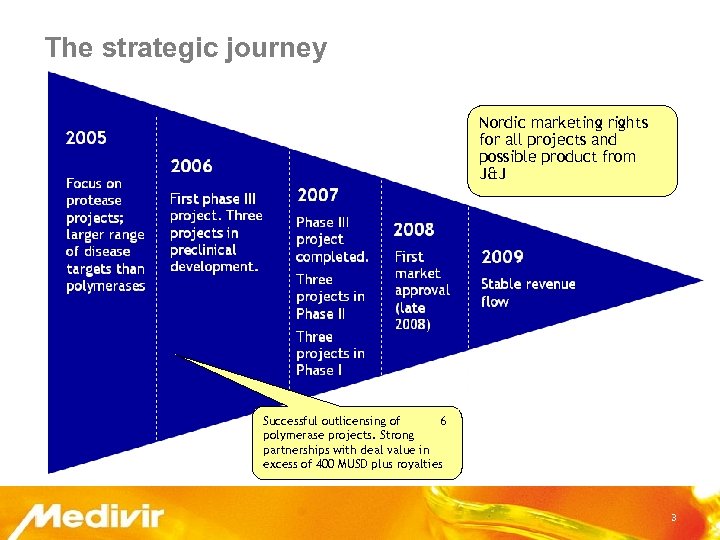 The strategic journey Nordic marketing rights for all projects and possible product from J&J