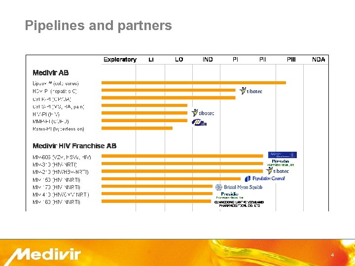 Pipelines and partners 4 