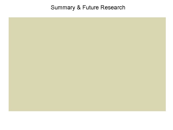 Summary & Future Research 
