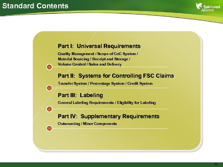 Standard Contents Part I: Universal Requirements Quality Management / Scope of Co. C System