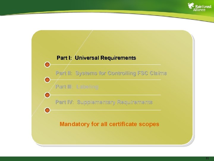 Part I: Universal Requirements Part II: Systems for Controlling FSC Claims Part III: Labeling