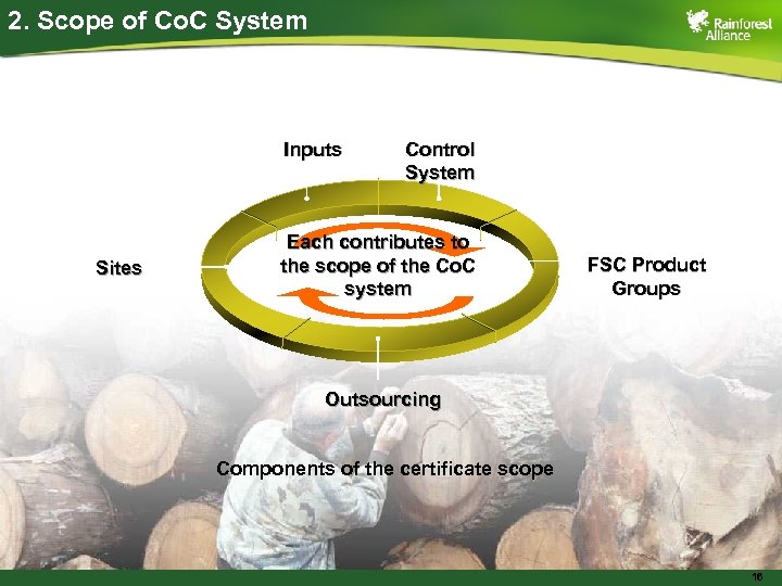 2. Scope of Co. C System Inputs Sites Control System Each contributes to the