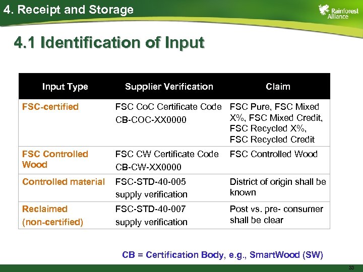 4. Receipt and Storage 4. 1 Identification of Input Type Supplier Verification Claim FSC-certified