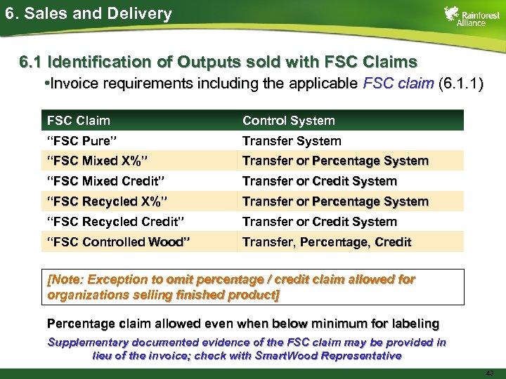 6. Sales and Delivery 6. 1 Identification of Outputs sold with FSC Claims •