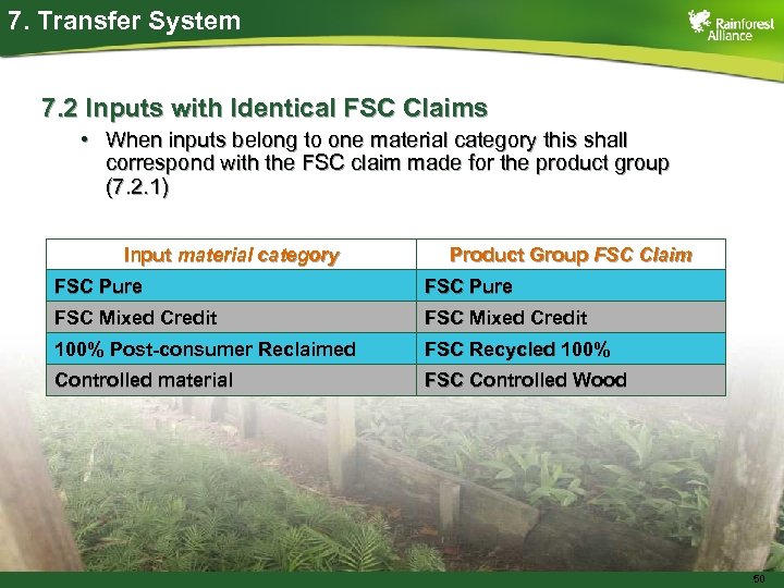 7. Transfer System 7. 2 Inputs with Identical FSC Claims • When inputs belong