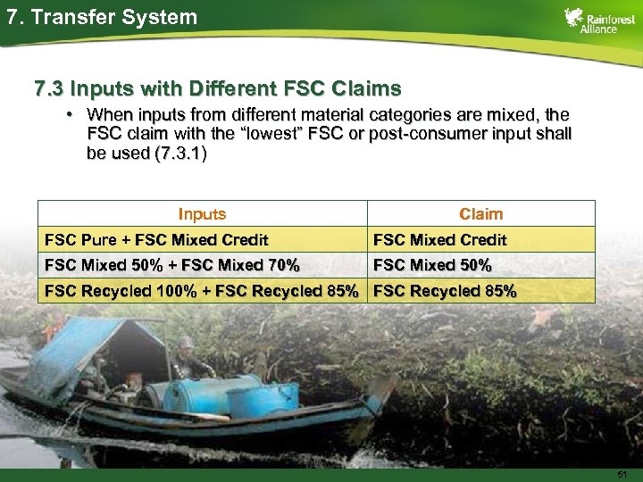 7. Transfer System 7. 3 Inputs with Different FSC Claims • When inputs from