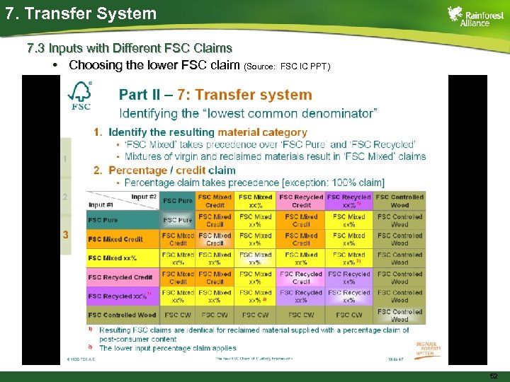 7. Transfer System 7. 3 Inputs with Different FSC Claims • Choosing the lower