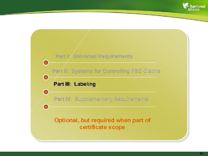 Part I: Universal Requirements Part II: Systems for Controlling FSC Claims Part III: Labeling