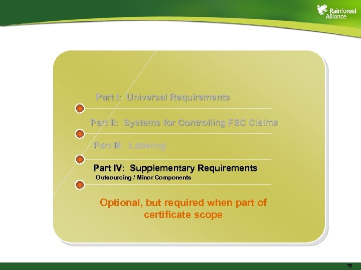 Part I: Universal Requirements Part II: Systems for Controlling FSC Claims Part III: Labeling