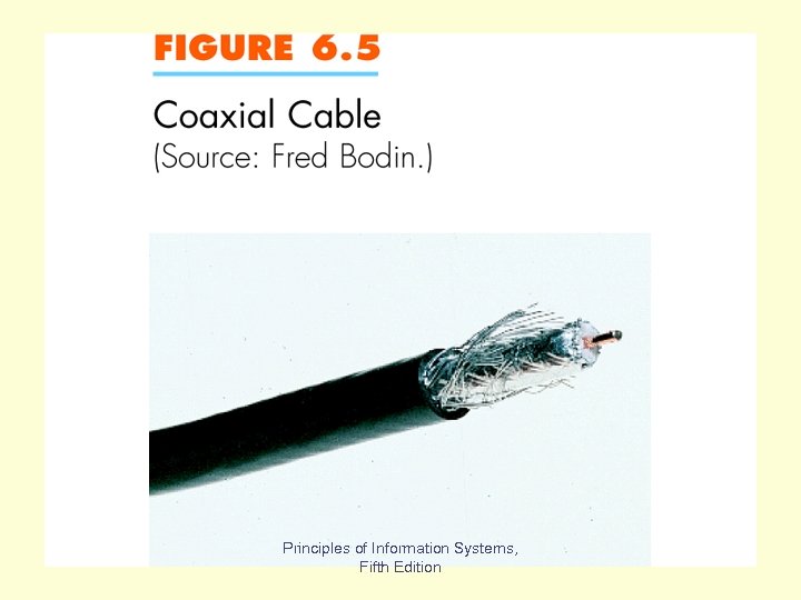 Coaxial Cable Fig 6. 5 Principles of Information Systems, Fifth Edition 