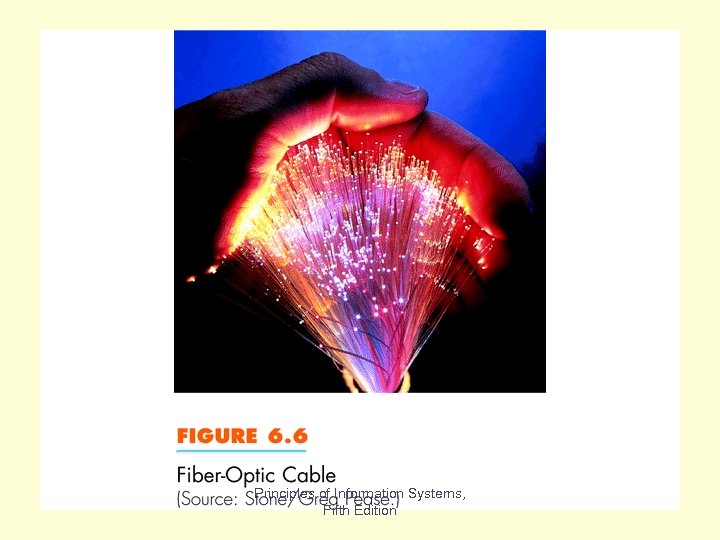 Fiber Optic Cable Fig 6. 6 Principles of Information Systems, Fifth Edition 