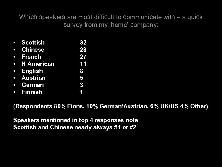 Which speakers are most difficult to communicate with – a quick survey from my