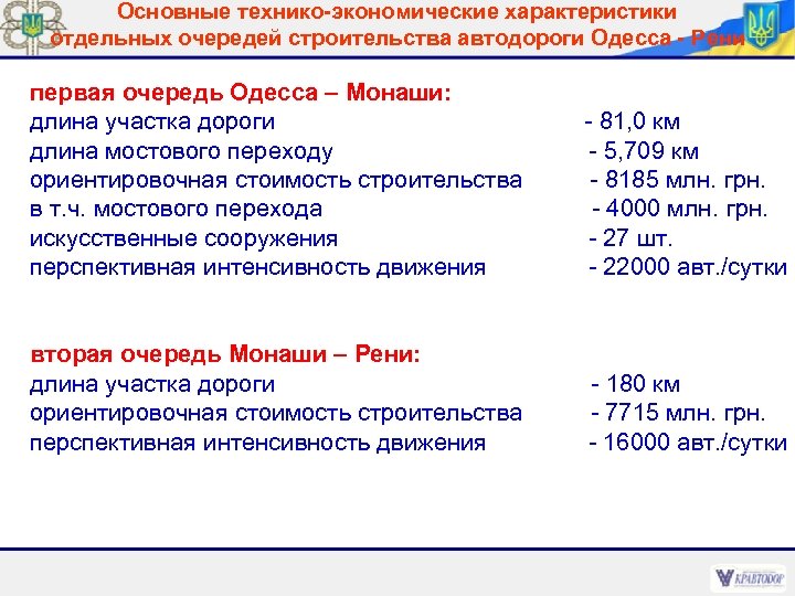 Основные технико-экономические характеристики отдельных очередей строительства автодороги Одесса - Рени первая очередь Одесса –