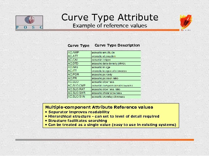 Curve Type Attribute Example of reference values Curve Type Description Multiple-component Attribute Reference values