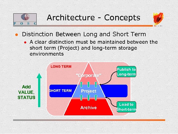 Architecture - Concepts l Distinction Between Long and Short Term l A clear distinction
