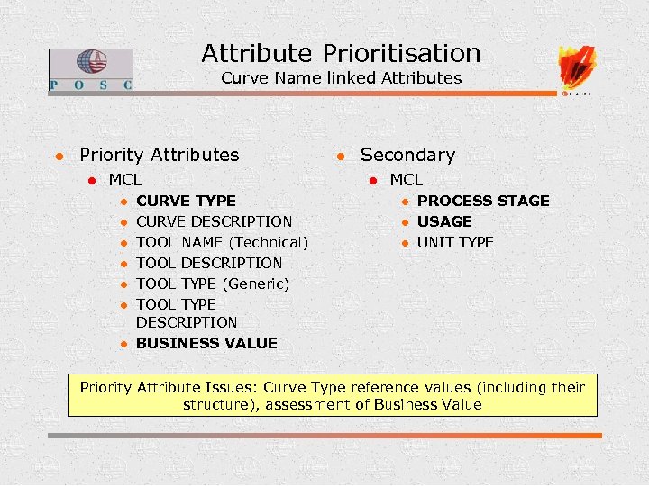 Attribute Prioritisation Curve Name linked Attributes l Priority Attributes l MCL l l l