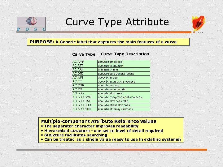 Curve Type Attribute PURPOSE: A Generic label that captures the main features of a