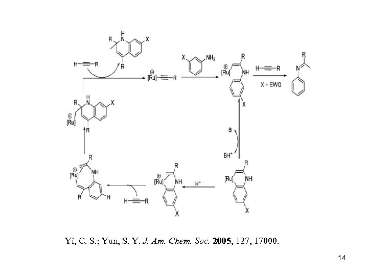 Yi, C. S. ; Yun, S. Y. J. Am. Chem. Soc. 2005, 127, 17000.