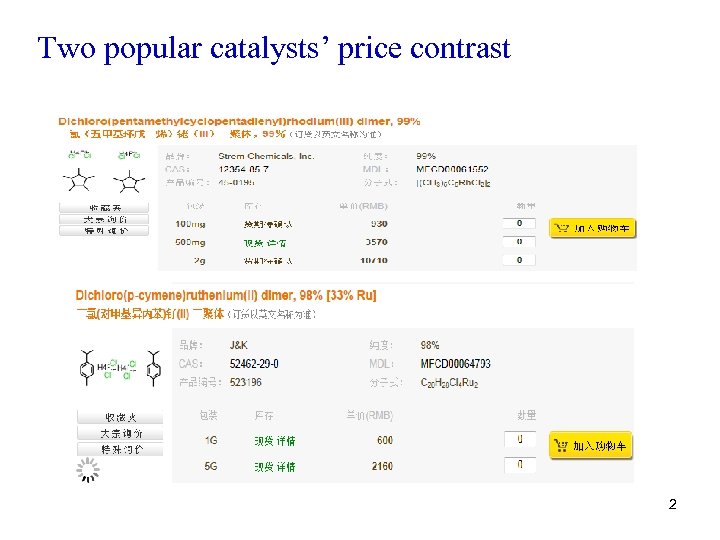 Two popular catalysts’ price contrast 2 