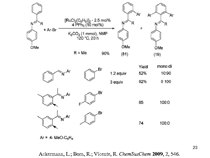 23 Ackermann, L. ; Born, R. ; Vicente, R. Chem. Sus. Chem 2009, 2,