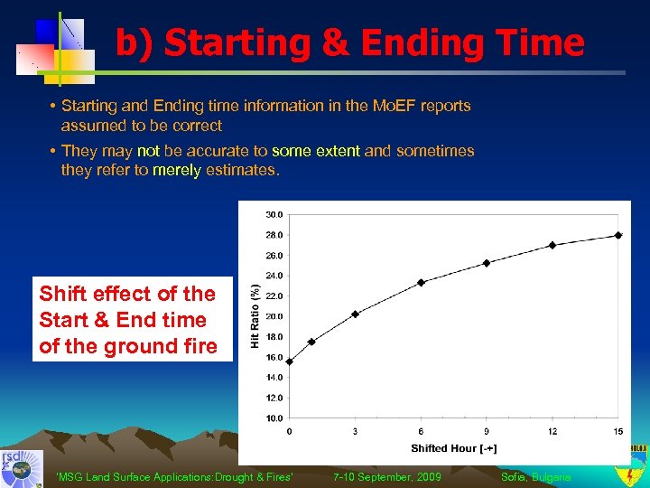 b) Starting & Ending Time • Starting and Ending time information in the Mo.