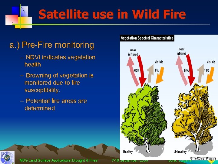 Satellite use in Wild Fire a. ) Pre-Fire monitoring – NDVI indicates vegetation health