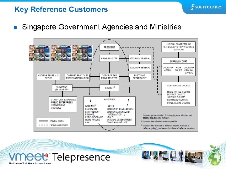 Key Reference Customers n Singapore Government Agencies and Ministries 