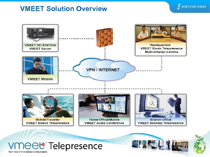 VMEET Solution Overview 