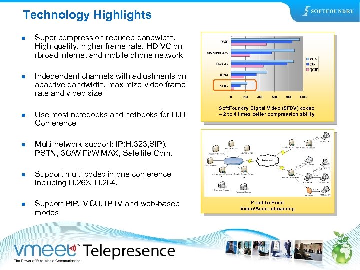 Technology Highlights n n n Super compression reduced bandwidth. High quality, higher frame rate,