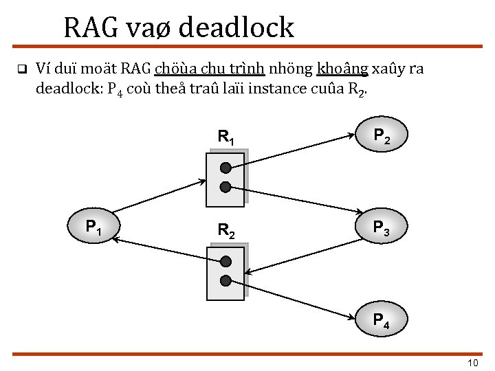 RAG vaø deadlock q Ví duï moät RAG chöùa chu trình nhöng khoâng xaûy
