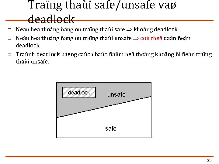 Traïng thaùi safe/unsafe vaø deadlock q q q Neáu heä thoáng ñang ôû traïng