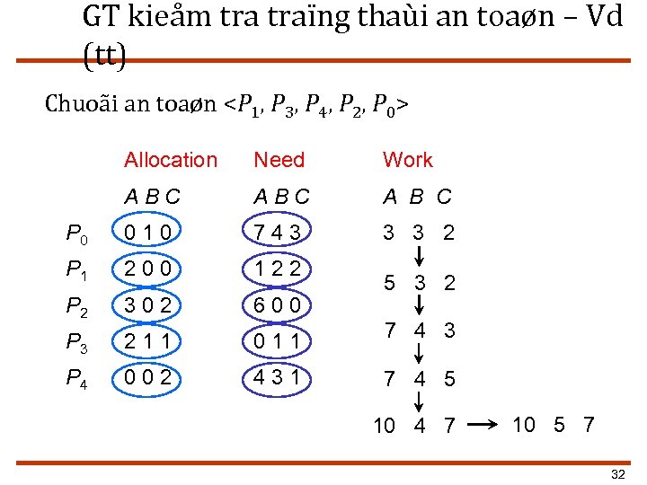 GT kieåm traïng thaùi an toaøn – Vd (tt) Chuoãi an toaøn <P 1,