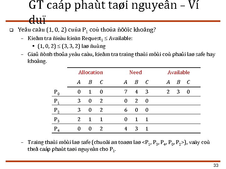 GT caáp phaùt taøi nguyeân – Ví duï q Yeâu caàu (1, 0, 2)