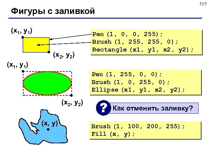 101 Фигуры с заливкой (x 1, y 1) (x 2, y 2) Pen (1,