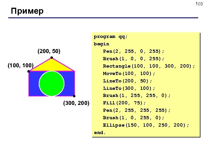 Пример 103 program qq; begin Pen(2, 255, 0, 255); (200, 50) Brush(1, 0, 0,