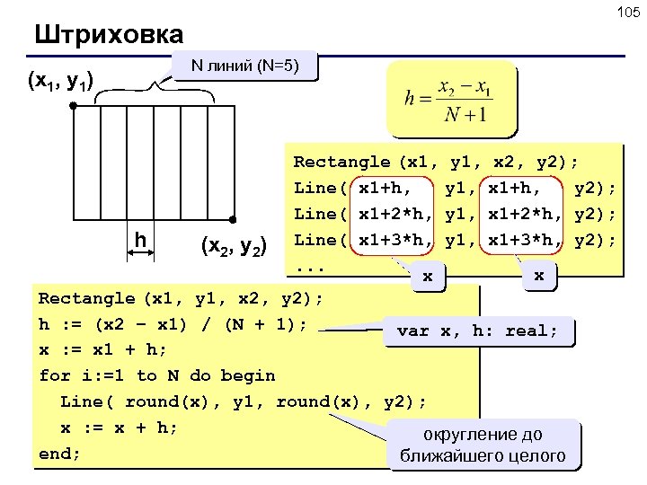105 Штриховка (x 1, y 1) N линий (N=5) Rectangle (x 1, y 1,