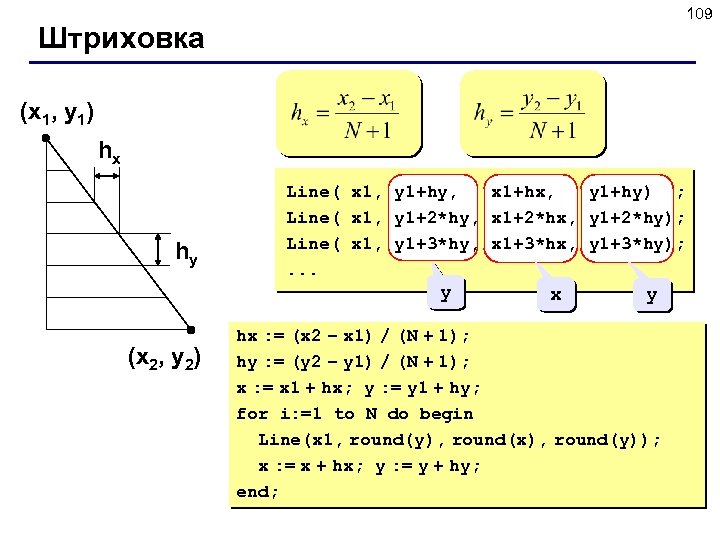 109 Штриховка (x 1, y 1) hx hy Line( x 1, y 1+hy, x
