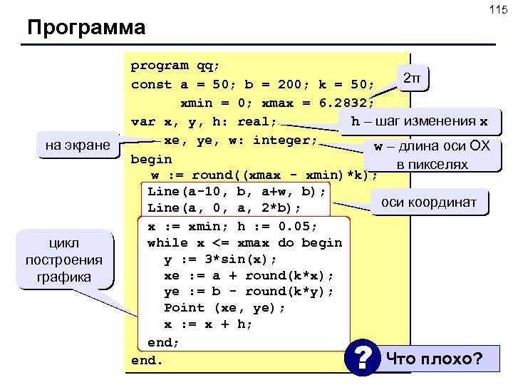 115 Программа на экране цикл построения графика program qq; 2π const a = 50;
