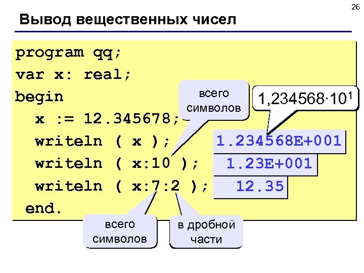 Вывод вещественных чисел 26 program qq; var x: real; всего begin 1, 234568∙ 101