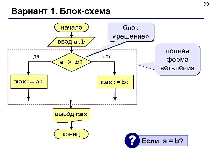 30 Вариант 1. Блок-схема начало блок «решение» ввод a, b да a > b?