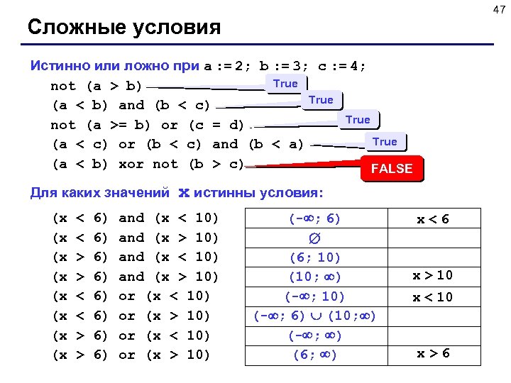47 Сложные условия Истинно или ложно при a : = 2; b : =