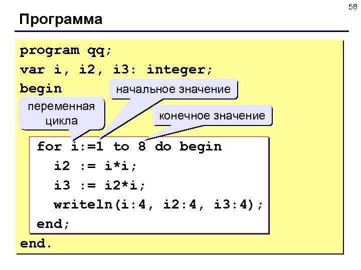 58 Программа program qq; var i, i 2, i 3: integer; begin начальное значение