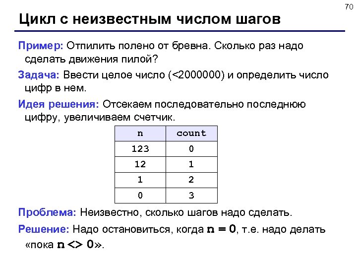 Цикл с неизвестным числом шагов Пример: Отпилить полено от бревна. Сколько раз надо сделать