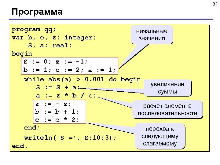 81 Программа program qq; начальные var b, c, z: integer; значения S, a: real;