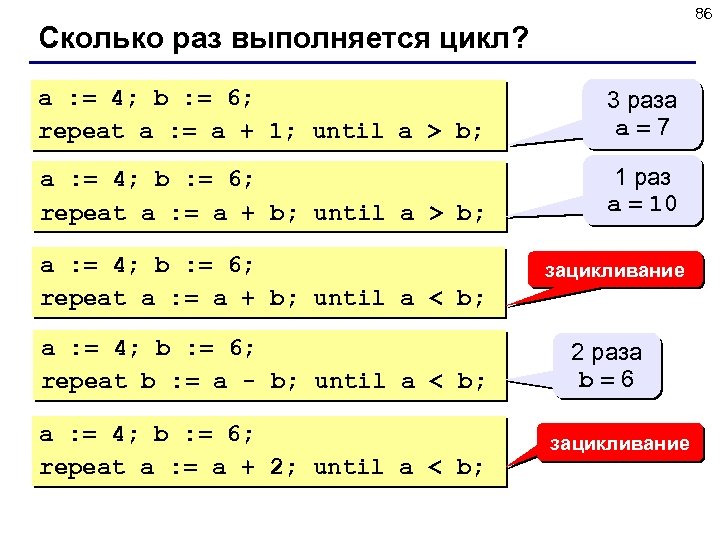 86 Сколько раз выполняется цикл? a : = 4; b : = 6; repeat