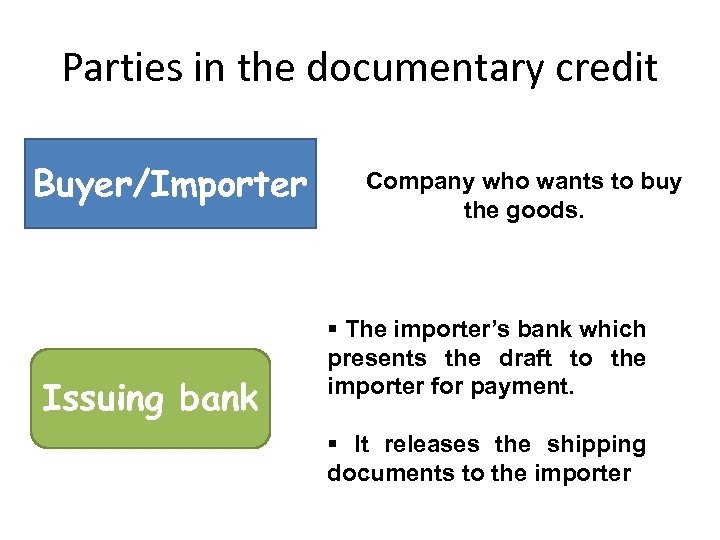Parties in the documentary credit Buyer/Importer Issuing bank Company who wants to buy the