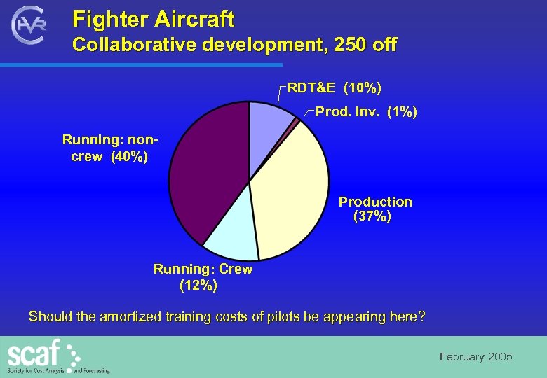 Fighter Aircraft Collaborative development, 250 off RDT&E (10%) Prod. Inv. (1%) Running: noncrew (40%)